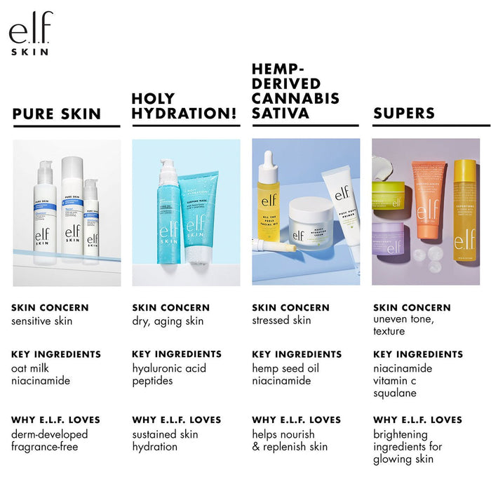 Elf Pure Skin Dermatologist Developed Toner 5.07oz/ 150ml - ikatehouse