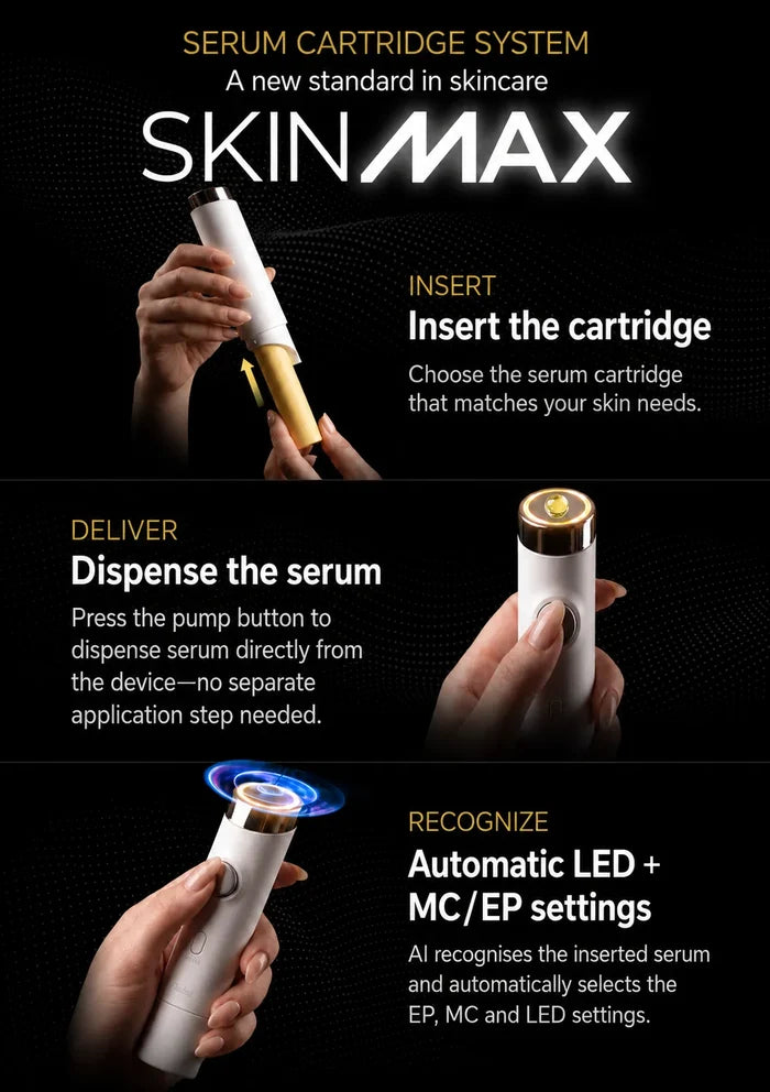 A promotional infographic for the SKIN MAX serum cartridge system, showing three panels with hands demonstrating how to insert, dispense, and recognize the device. The top panel features the text 'SERUM CARTRIDGE SYSTEM' and 'SKIN MAX' in gold and white on a black background.