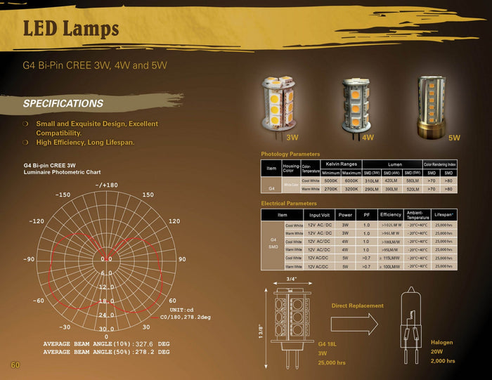 ABR Lighting - 5w G4 - 2700K 36L 12V