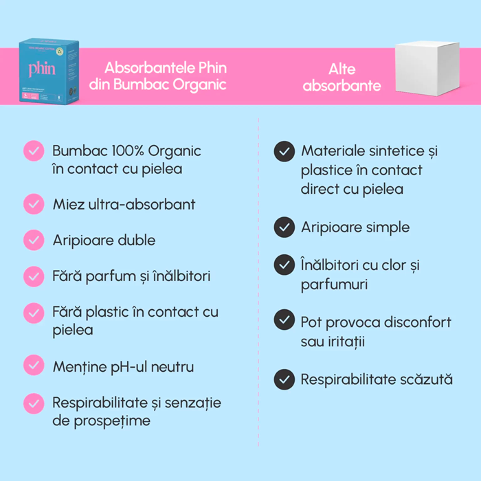 ABSORBANTE BUMBAC ORGANIC DE NOAPTE - Absorbante Pentru Flux Abundent