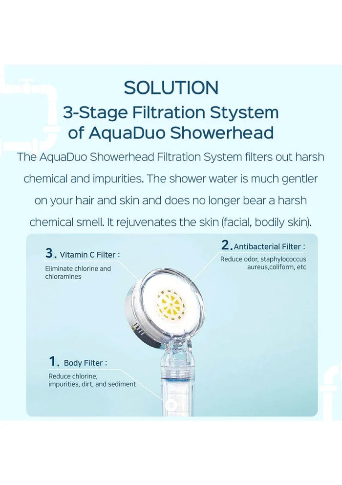 AquaDuo Showerhead with text describing its 3-stage filtration system on a light blue background.