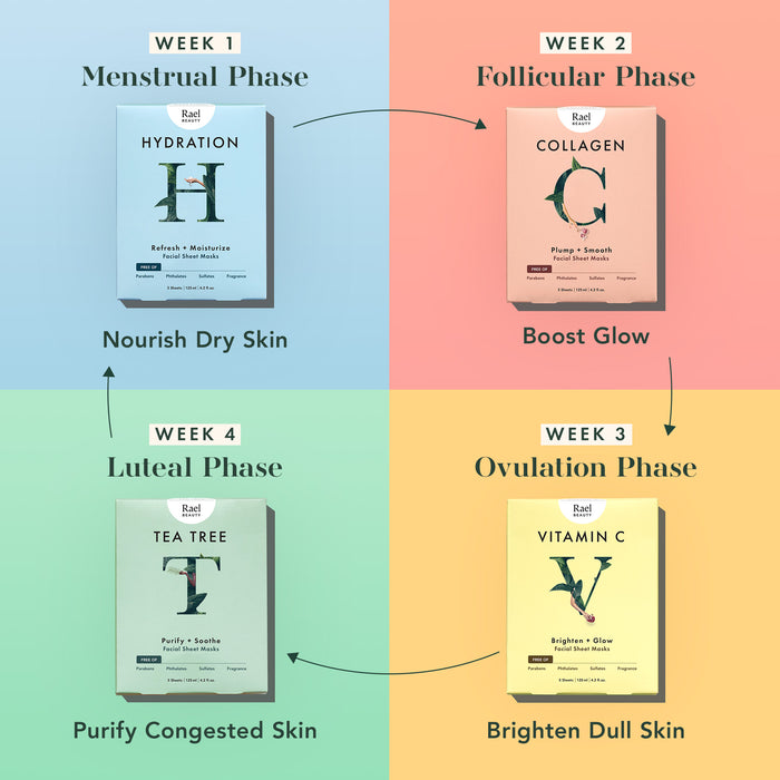 Rael Hydration mask ideal for menstrual phase, Collagen mask ideal for follicular phase, Tea Tree mask ideal for Luteal phase, Vitamin C mask ideal for Ovulation Phase