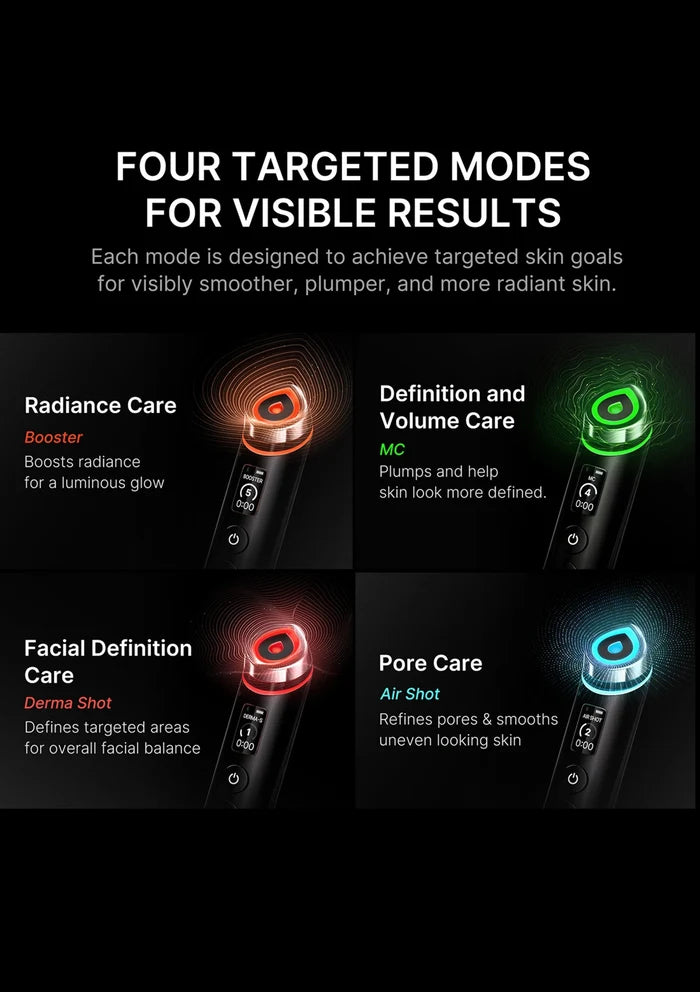 Four targeted modes for visible skin care results on a black background