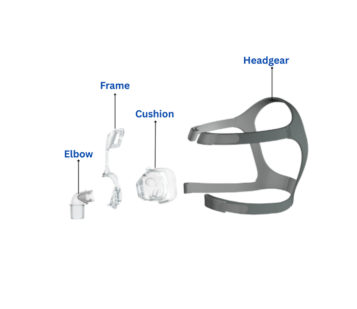 Mirage FX - Nasal Mask