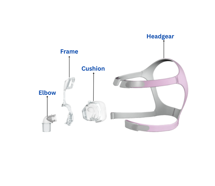 Mirage FX for Her - Nasal Mask