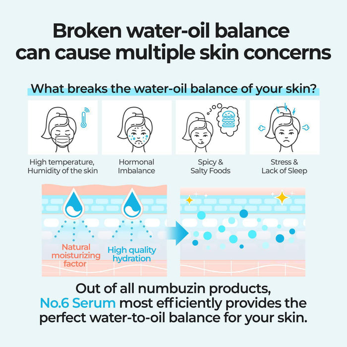 Numbuzin No.6 Deep Sleep Mask Serum 50 mL