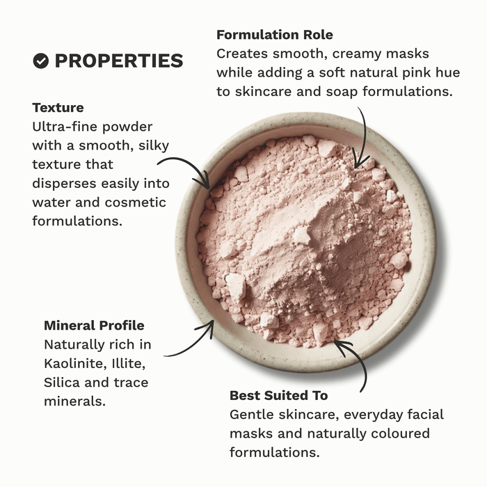 Infographic outlining the key properties and characteristics of Pink French Clay.