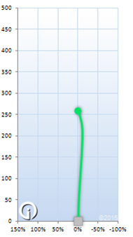 Proton Medium Anode