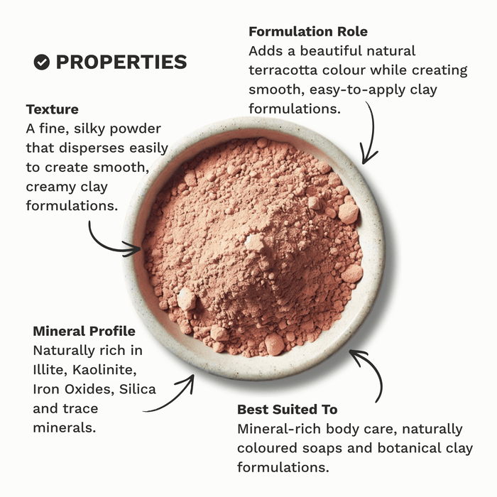 Infographic outlining the key properties and characteristics of Red French Clay